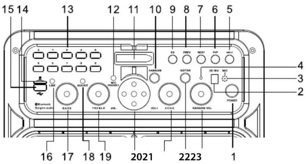Krüger&Matz KM0530 - Panoul frontal KM0531 - 1