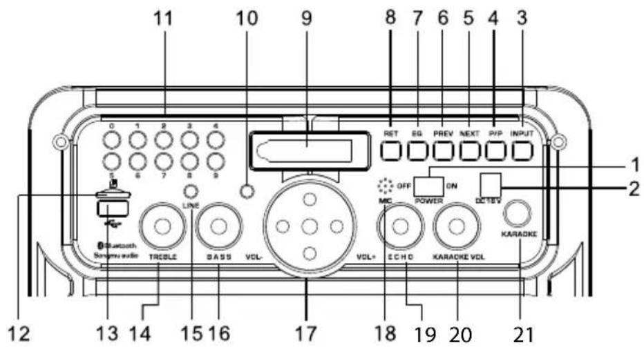 Krüger&Matz KM0530 - Productbeschrijving Voorpaneel KM0530 - 1