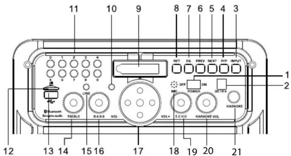 Krüger&Matz KM0530 - Description de produit Panneau frontal KM0530 - 1