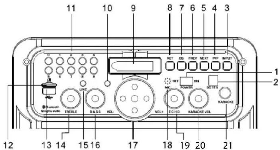 Krüger&Matz KM0530 - Product description Front panel KM0530 - 1