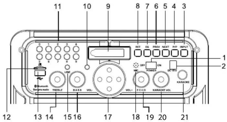 Krüger&Matz KM0530 - Descriere produs Panoul frontal KM0530 - 1