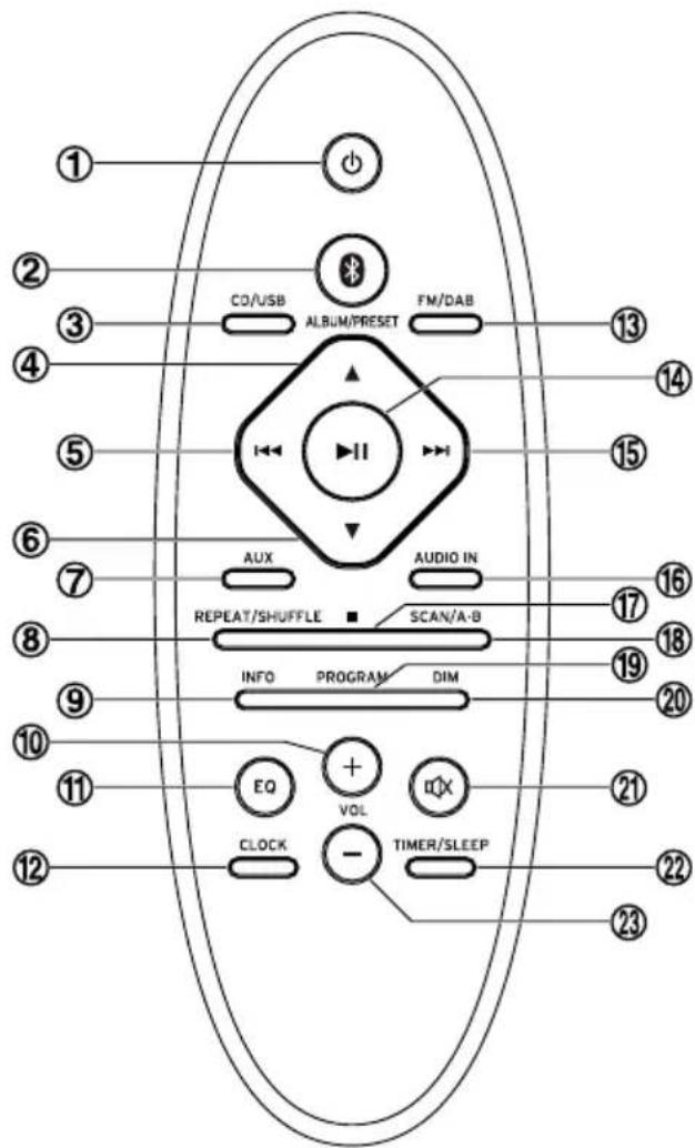 Krüger&Matz KM1598D - Volg de onderstaande aanwijzingen bij het gebruik van een koptelefoon op: - 4
