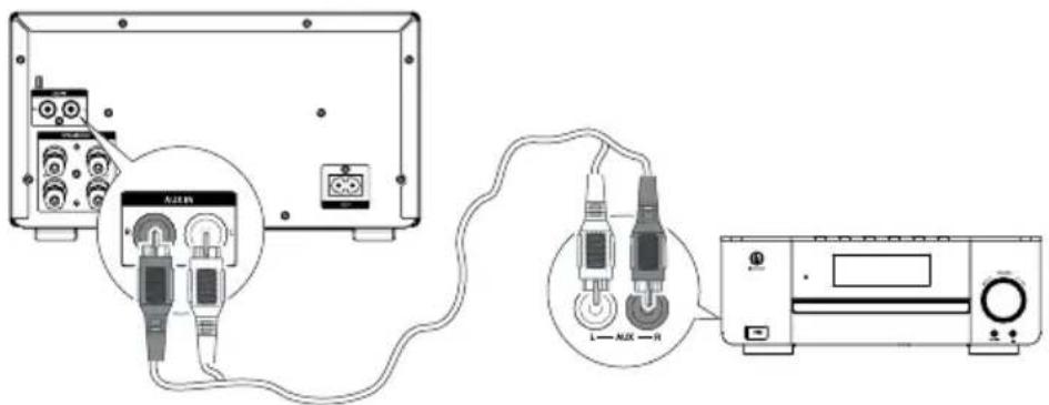 Krüger&Matz KM1598D - Raccordement d'appareils supplémentaires - 1