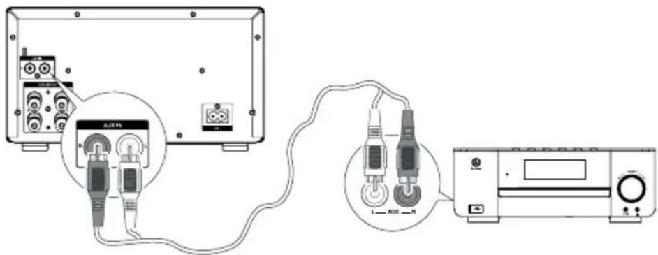 Krüger&Matz KM1598D - Conectarea echipamentelor auxiliare - 1