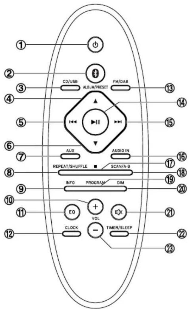 Krüger&Matz KM1598D - FERNBEDIENUNG - 1