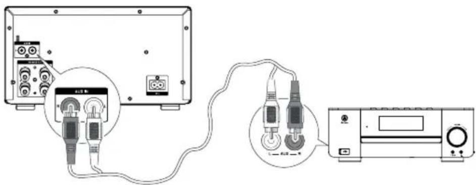 Krüger&Matz KM1598D - Aansluiting van extra toestellen - 1