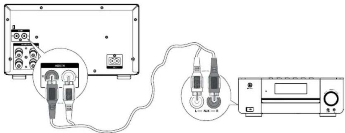 Krüger&Matz KM1598D - Connecting Auxiliary Equipment - 2