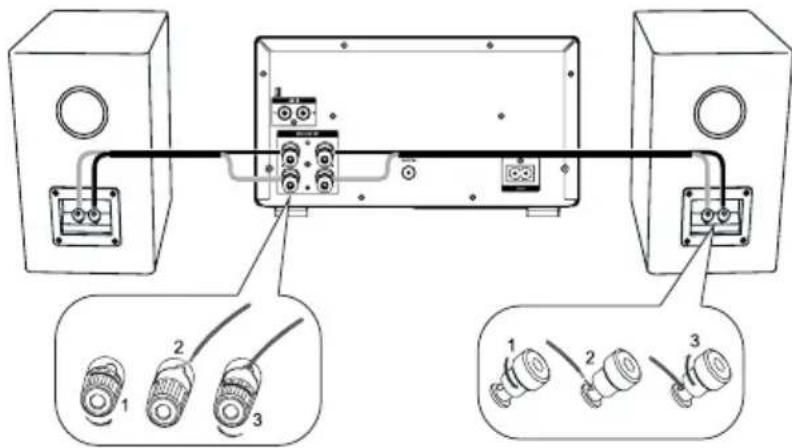 Krüger&Matz KM1598D - Conectarea difuzoarelor - 1