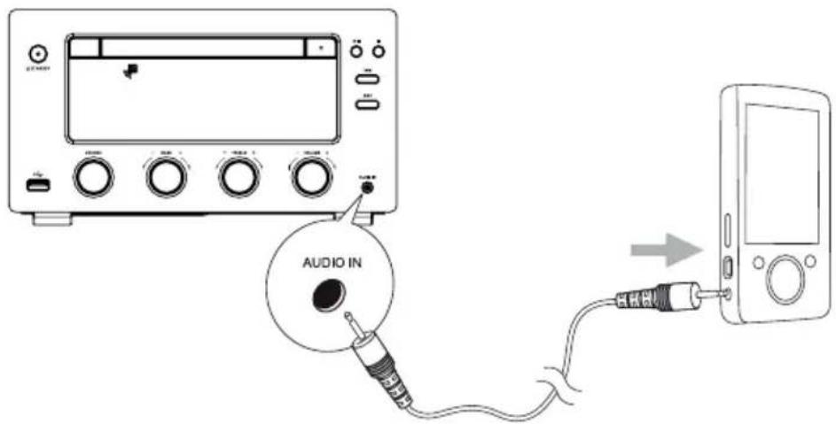 Krüger&Matz KM1598D - Conectarea echipamentelor auxiliare - 2