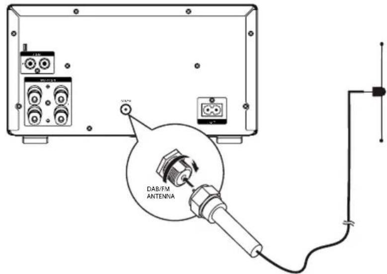 Krüger&Matz KM1598D - Connecting the FM/DAB Antenna - 1