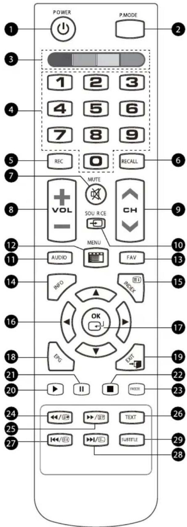 Krüger&Matz KM0255UHD - AFSTANDBEDIENING - 1