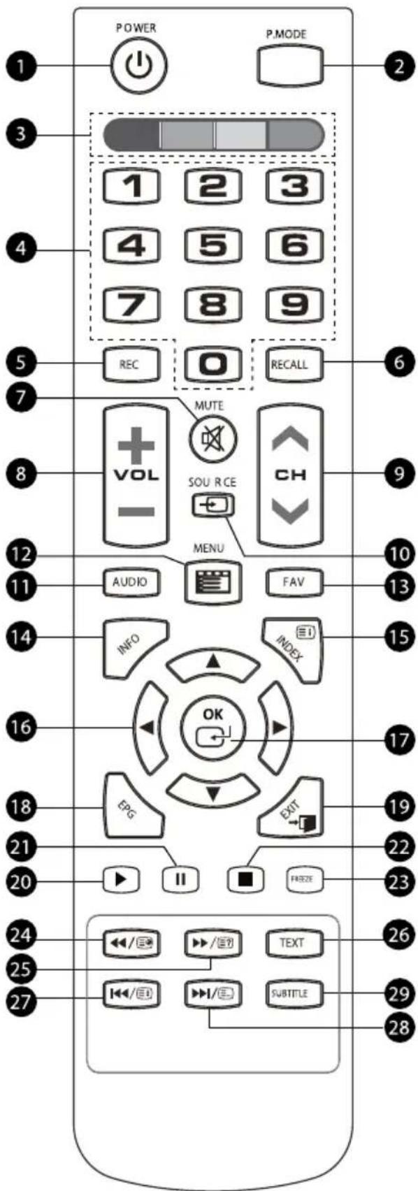 Krüger&Matz KM0255UHD - MANDO A DISTANCIA - 1