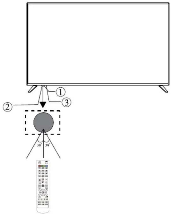 Krüger&Matz KM0255UHD - Panoul frontal - 1