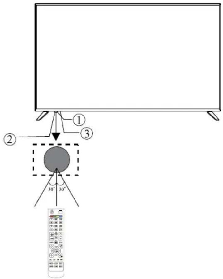 Krüger&Matz KM0255UHD - Voorste paneel - 1
