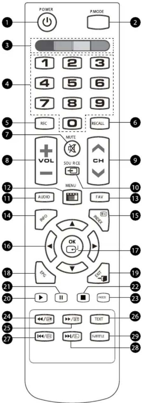 Krüger&Matz KM0255UHD - PILOT ZDALNEGO STEROWANIA - 1