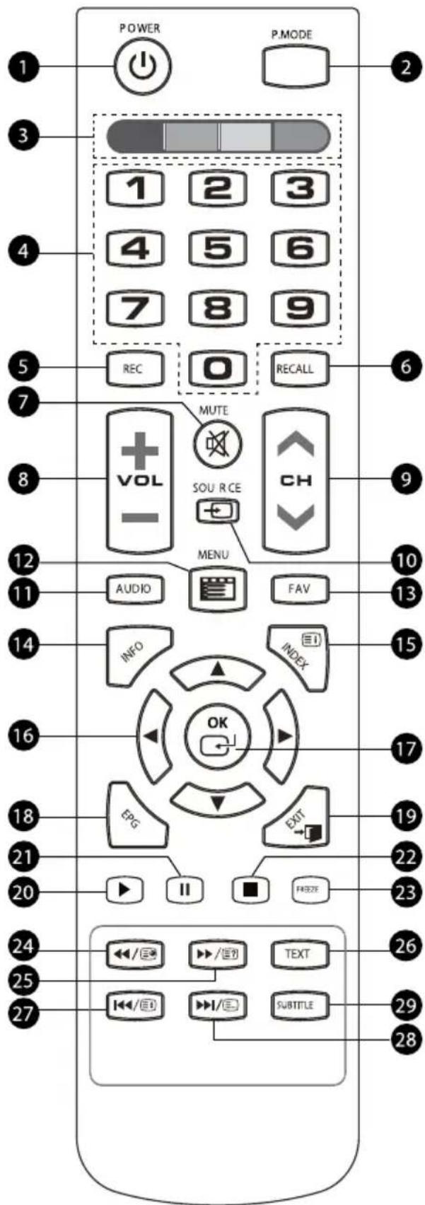Krüger&Matz KM0255UHD - FERNBEDIENUNG - 1