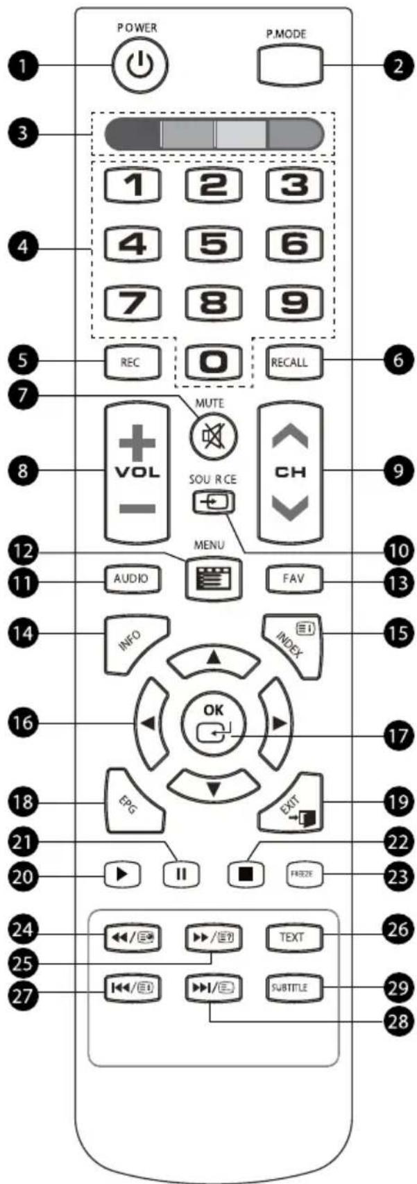 Krüger&Matz KM0255UHD - REMOTE CONTROL - 1