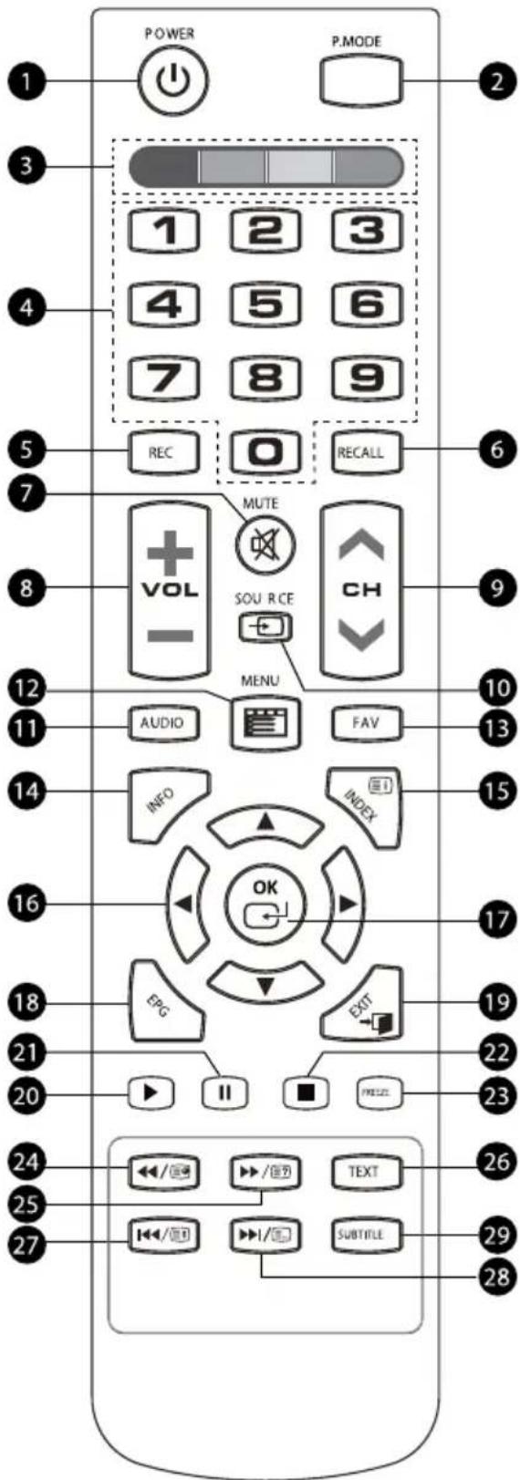 Krüger&Matz KM0255UHD - TELECOMANDA - 1