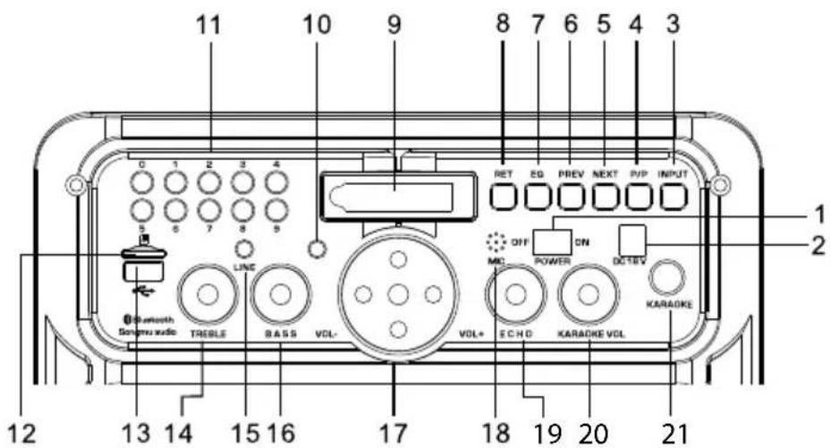 Krüger&Matz KM0531 - Product description Front panel KM0530 - 1