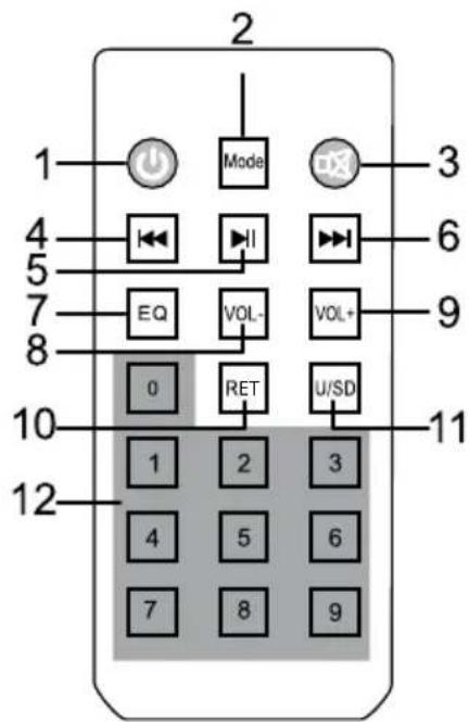 Krüger&Matz KM0531 - Remote control - 1