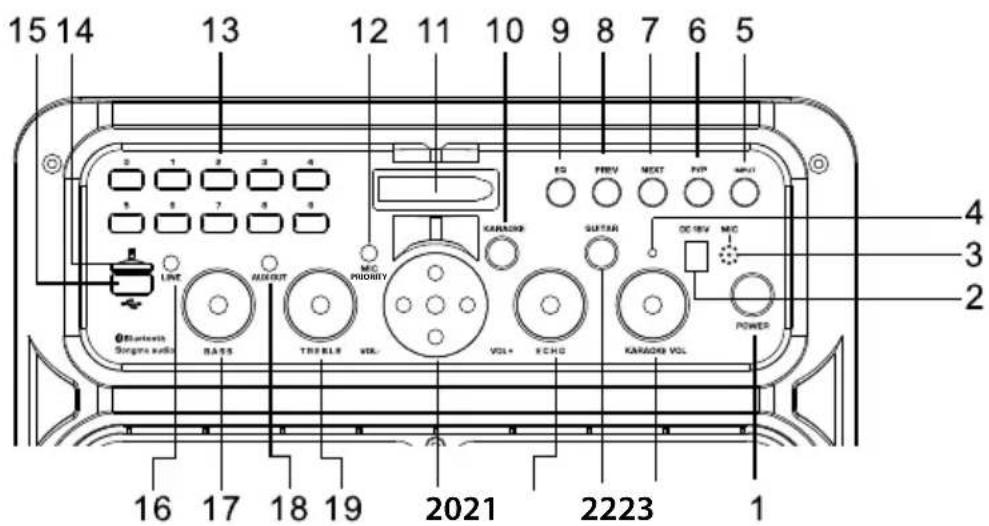 Krüger&Matz KM0531 - Panoul frontal KM0531 - 1