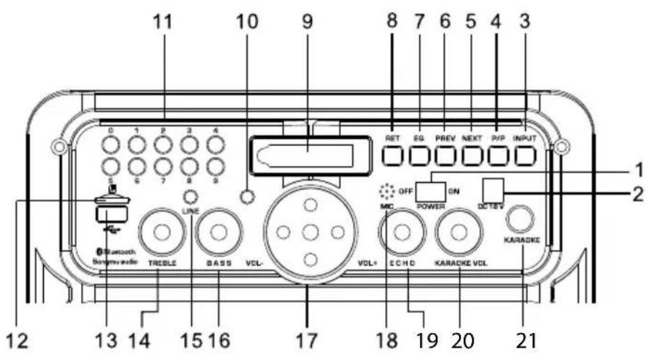 Krüger&Matz KM0531 - Opis produktu Panel przyedni KM0530 - 1