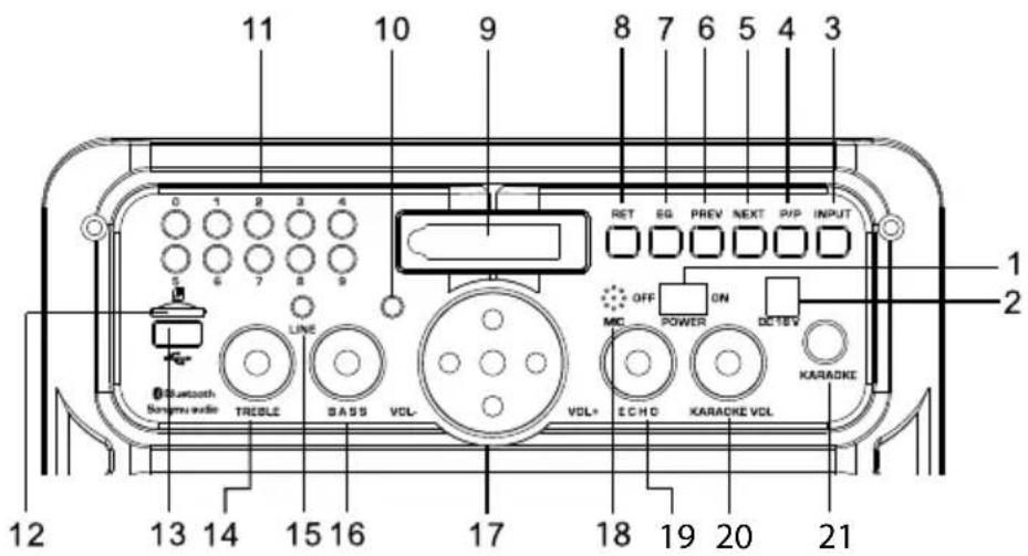 Krüger&Matz KM0531 - Productbeschrijving Voorpaneel KM0530 - 1