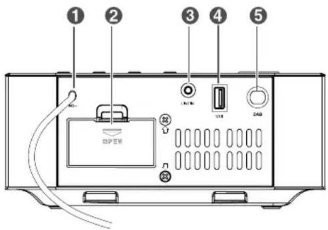 Krüger&Matz KM0815 - Panel tylny - 1