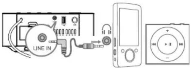 Krüger&Matz KM0815 - Use Line input - 1