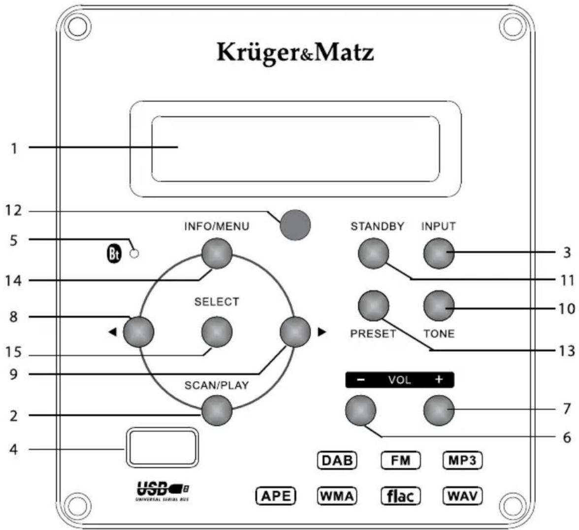 Krüger&Matz KM0512 - PANNEAU AVANT - 1