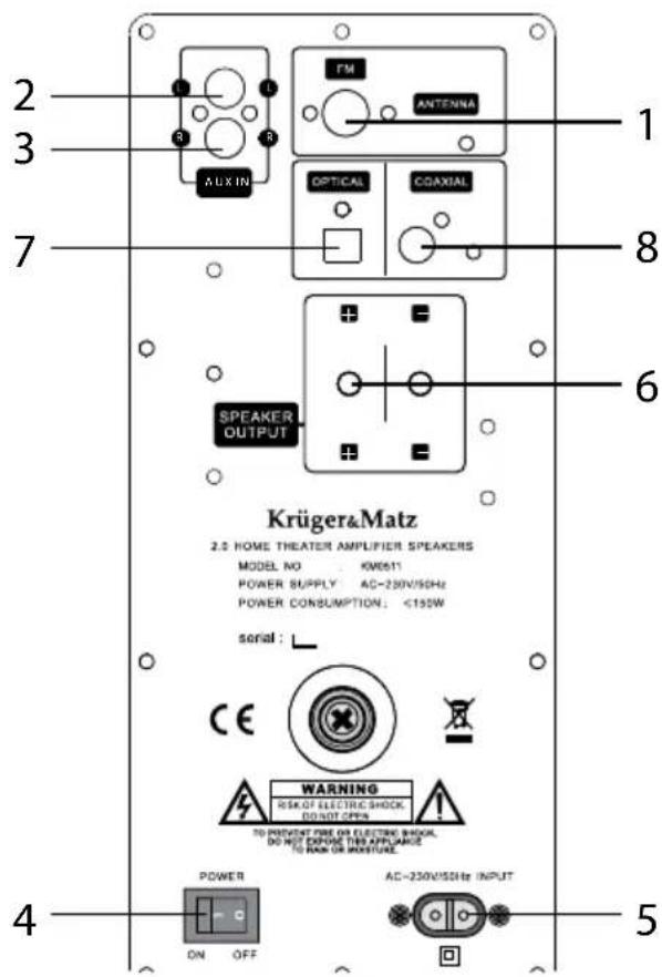 Krüger&Matz KM0512B - PANNEAU ARRIERE - 1