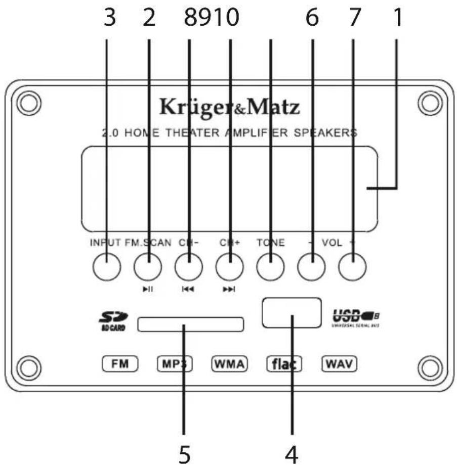 Krüger&Matz KM0512B - PANNEAU AVANT - 1