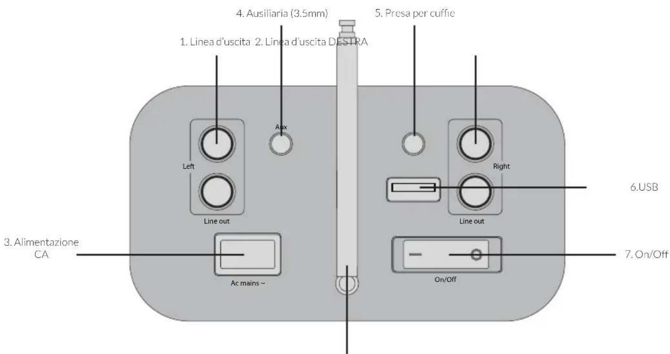 View Quest SusieQ - Layout posteriore - 1