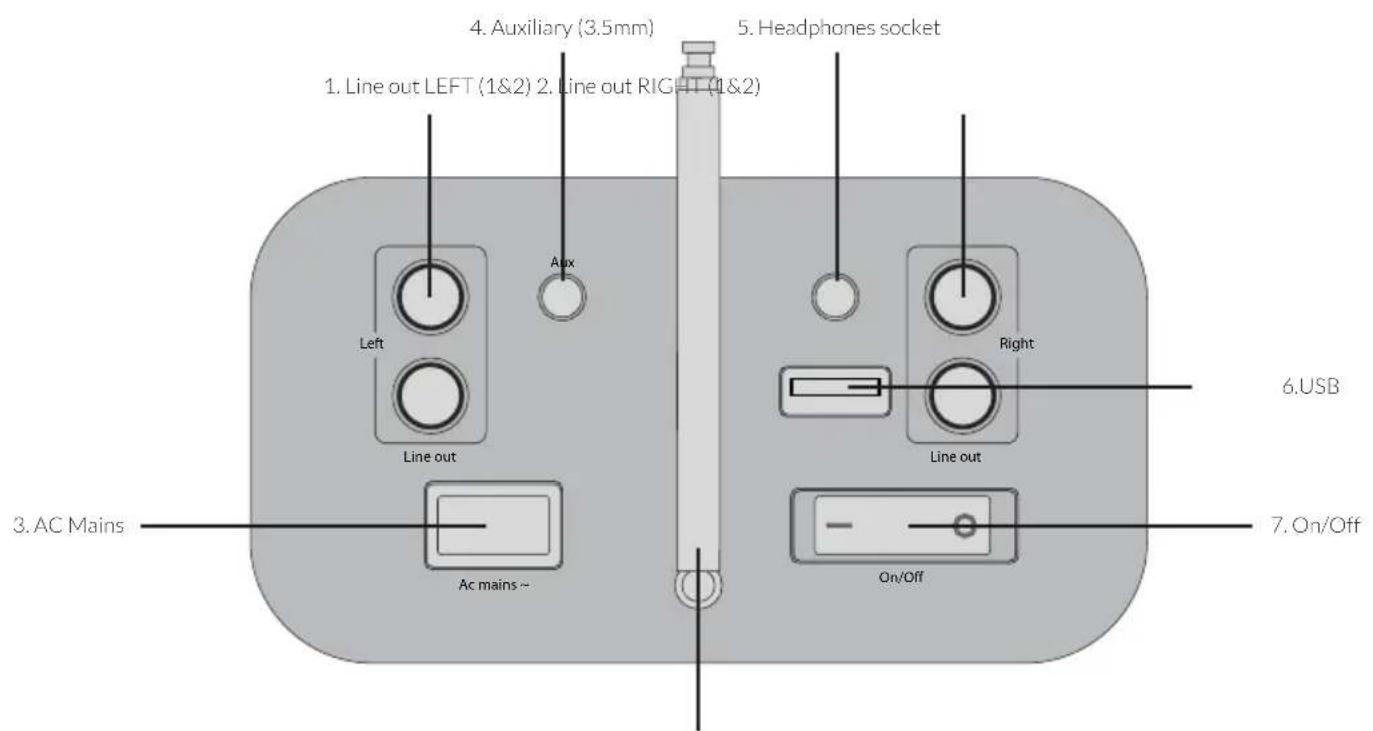 View Quest SusieQ - Back Layout - 1