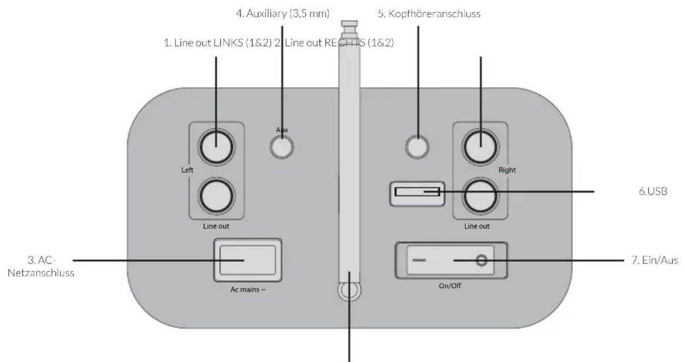View Quest SusieQ - Layout der Rückseite - 1