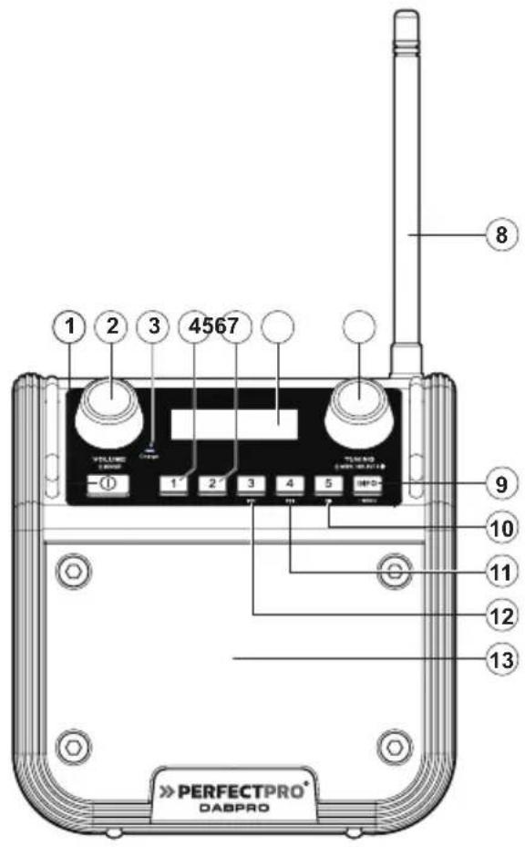 1 2 3 4567 VOLUME 1 2 3 4 5 TURNO 10 9 11 12 13 >> PERFECTPRO® DABPRO