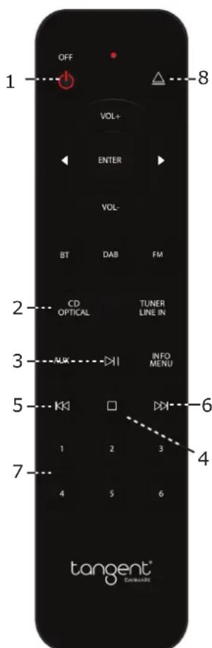 TANGENT CD II - Remote control: - 1