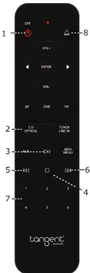 TANGENT CD II - Fjernbetjening - 1