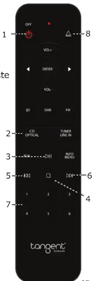 TANGENT CD II - Fernbedienung: - 1