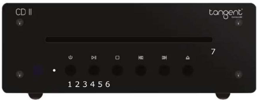 TANGENT CD II - 1
