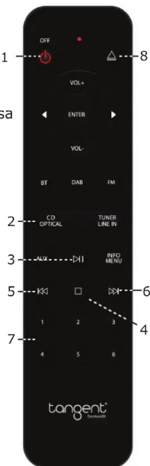 TANGENT CD II - Control remoto: - 1