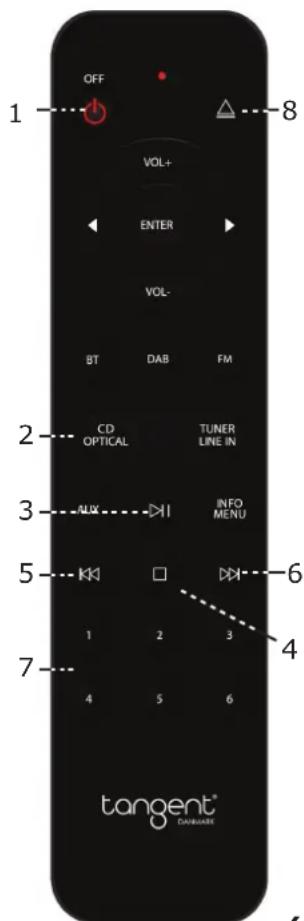 TANGENT CD II - Fjarrkontroll: - 1