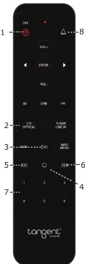 TANGENT CD II - Kaukosaadin: - 1