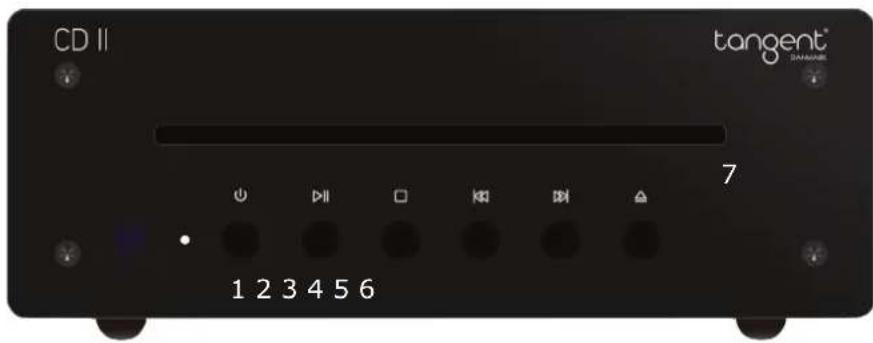TANGENT CD II - 1