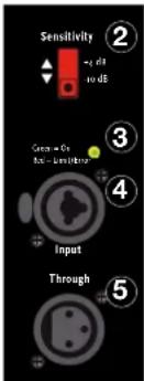 HK AUDIO E 435 A - Sensitivity-Schalter - 1