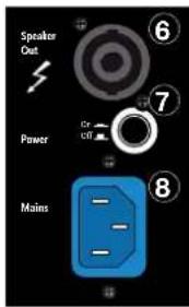 HK AUDIO E 435 A - Douille d'entree XLR/jack - 1