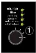 HK AUDIO E 435 A - Connettori ed elementi di controllo: - 1