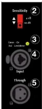 HK AUDIO E 435 A - Raccordements et commandes : - 2