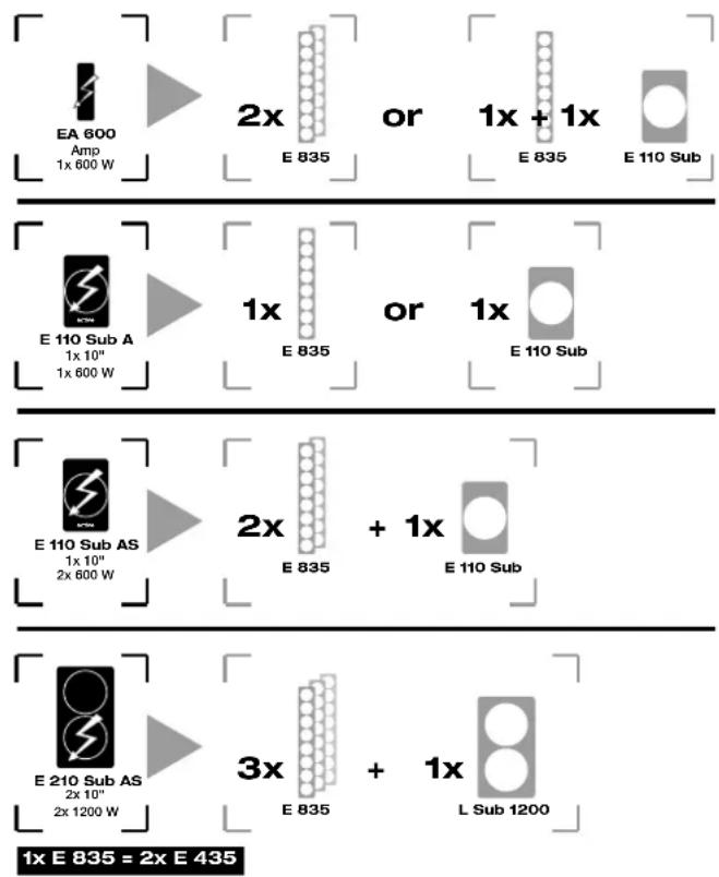 HK AUDIO E 835 - The ELEMENTS principle - 1