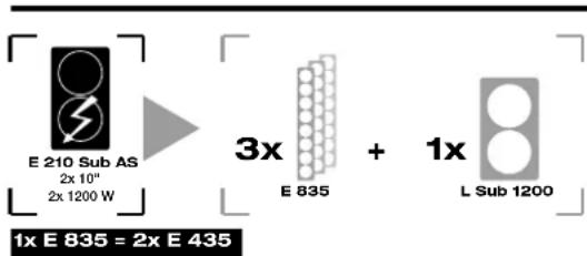 HK AUDIO E 835 - Le principe du système ELEMENTS - 4
